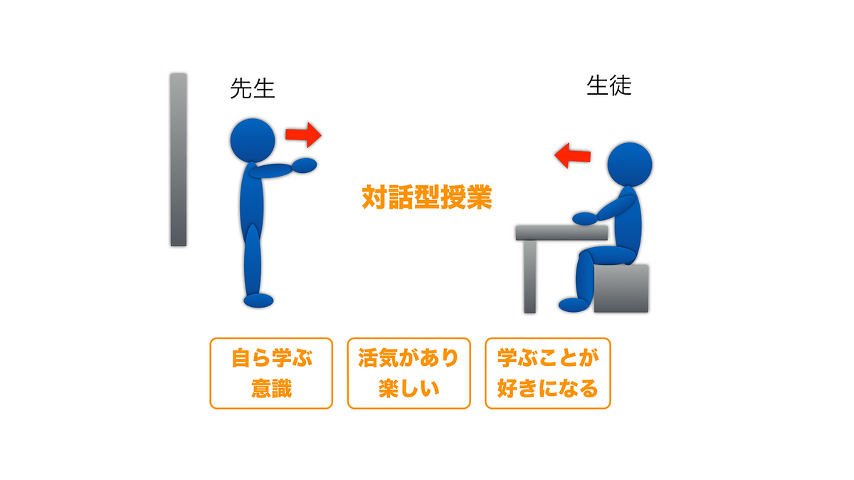 Rizeの双方向デジタル授業