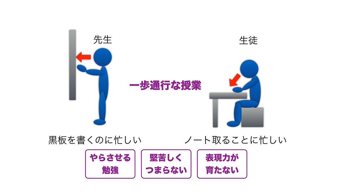 一方通行の授業