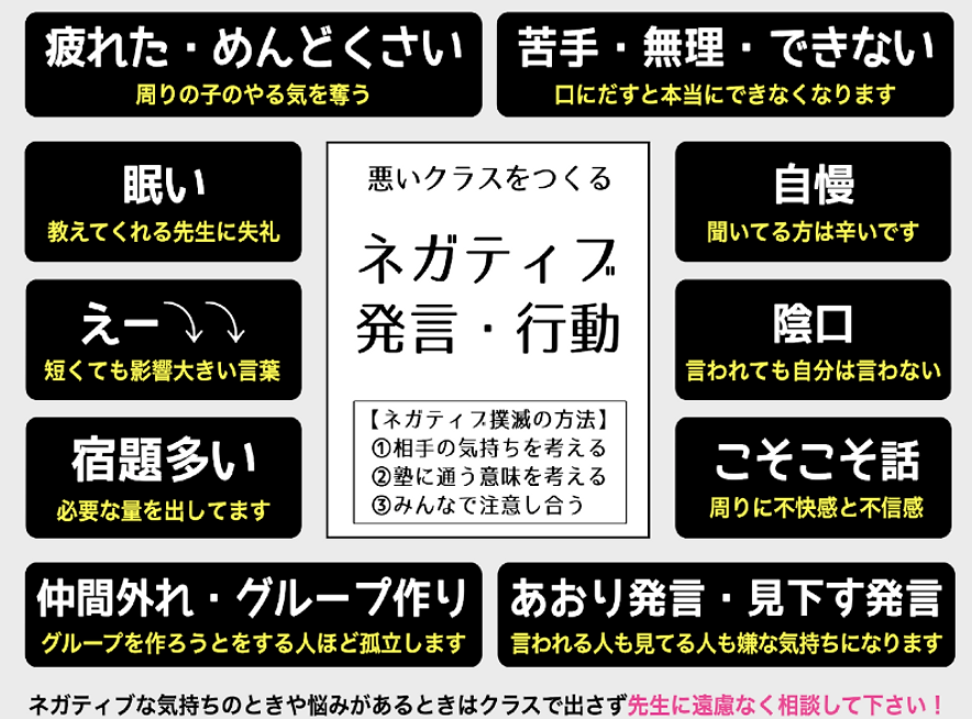 ポジティブ変換表