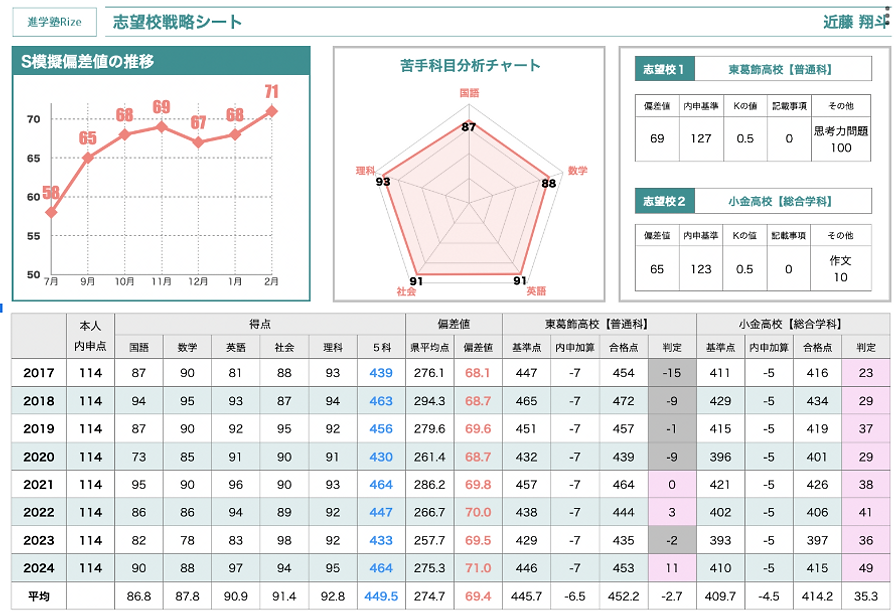 結果分析シート