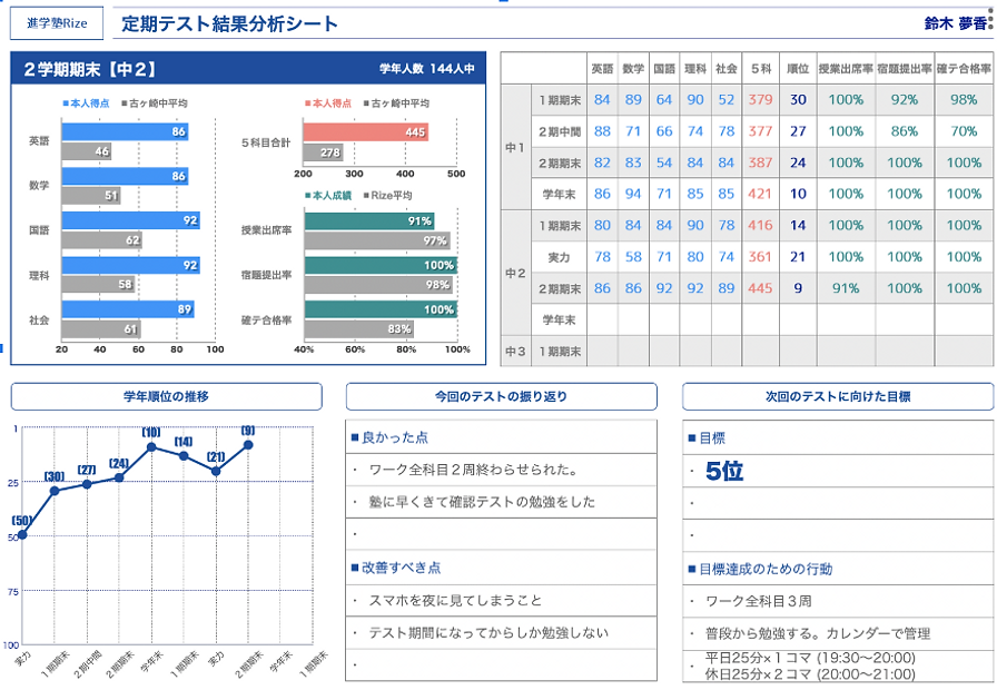 志望校分析シート