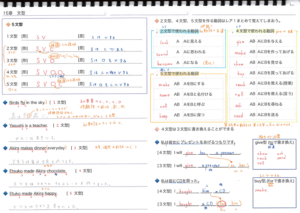Rizeノートのページ例